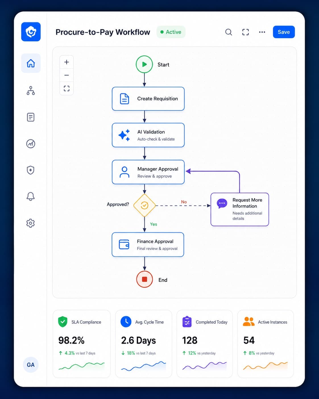 GMart Automation BPMN and Camunda Workflow Dashboard