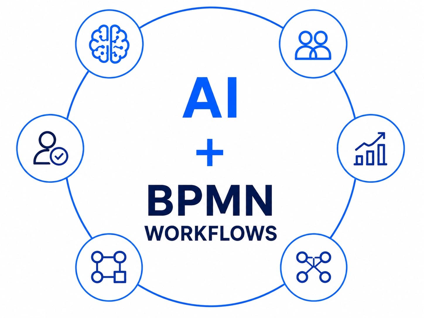 AI and BPMN workflows
