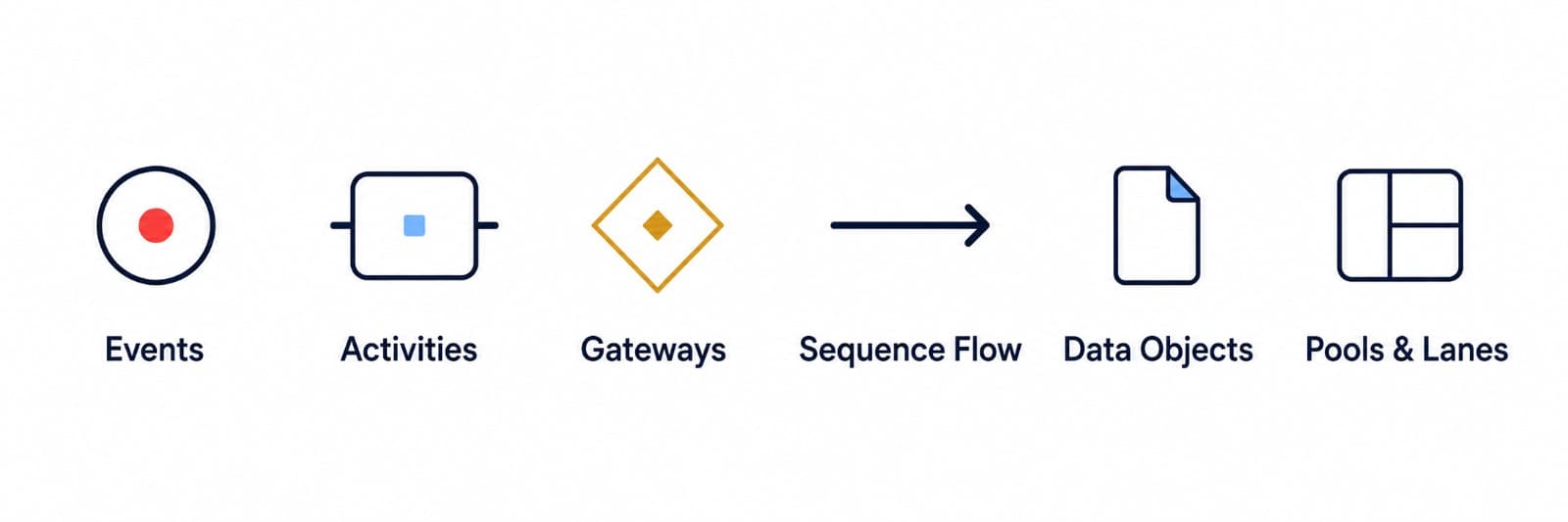 BPMN 2.0 Essentials
