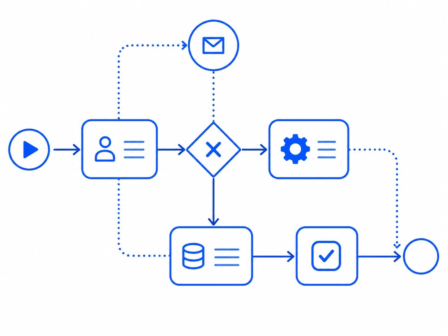 Enterprise-ready Camunda workflow foundation